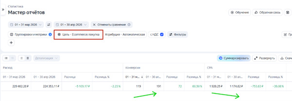 Проверка в мастере отчетов Директа